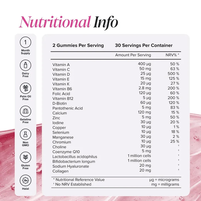 Nutritional information table for Women's Multivitamin Gummies: two gummies per serving, 30 servings per container, with amounts and reference values for 23 actives including vitamins A, C, D, E, K, B6, B12, folic acid, biotin, calcium, zinc, iodine, selenium, coenzyme Q10, friendly bacteria, hyaluronate and collagen. Badges: one month supply, dairy free, palm oil free, gelatine free, non-GMO, gluten free, halal.